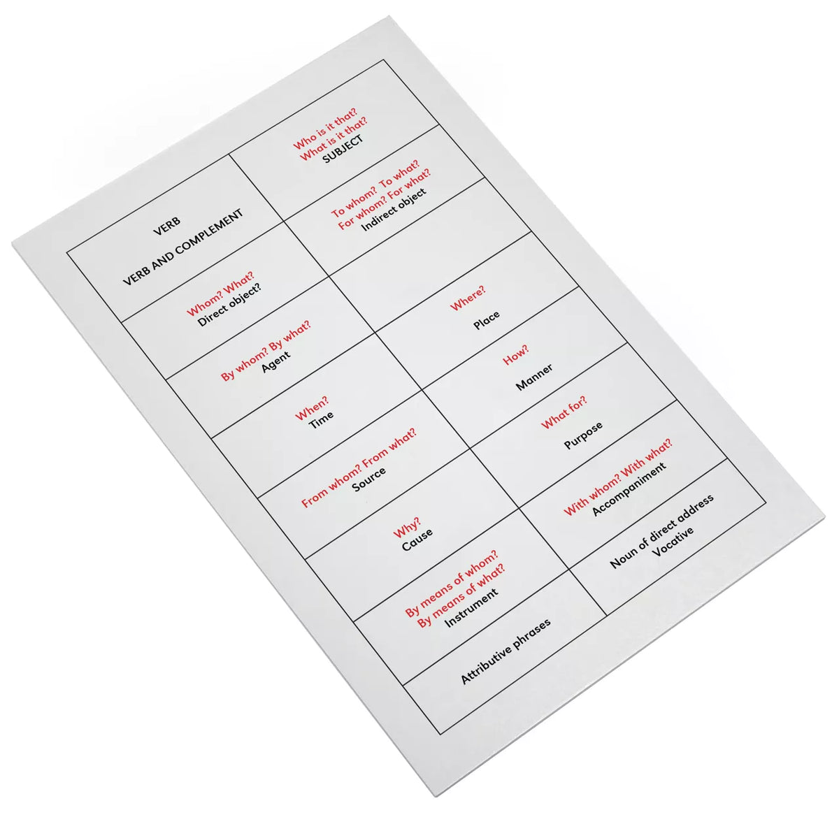 TAVOLA DI CONTROLLO ANALISI LOGICA, INGLESE Immagine principale del prodotto