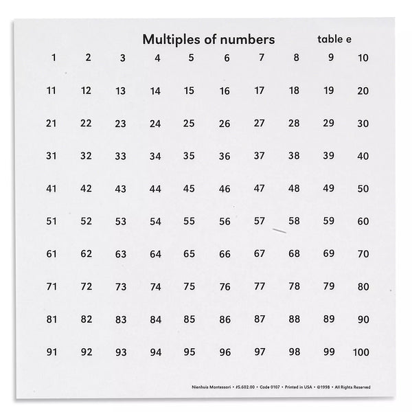 MODULO MULTIPLI, SERIE DI 30(IN INGLESE)