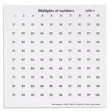 MODULO MULTIPLI, SERIE DI 30(IN INGLESE)