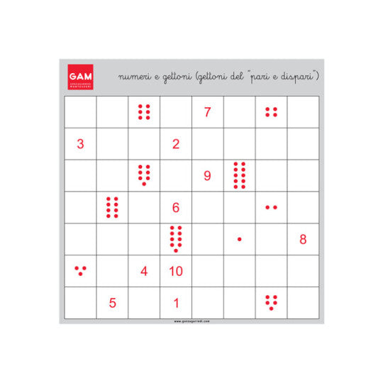 PERCORSO LOGICO-PROCEDURALE NUMERI E GETTONI