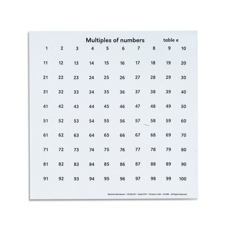 MODULO MULTIPLI,SERIE DI 30,INGLESE